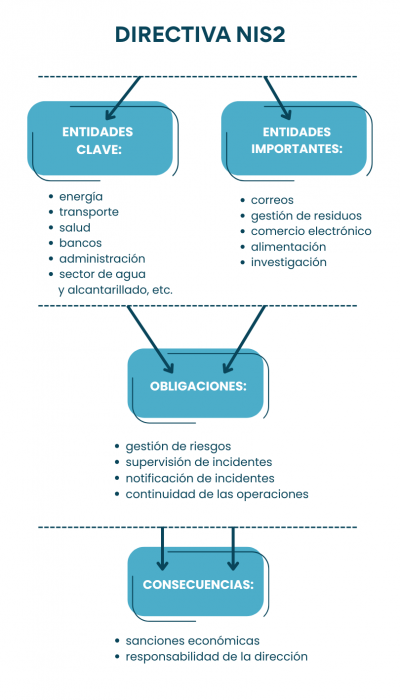 Directiva NIS2 - (3) Directiva NIS2 - (3)