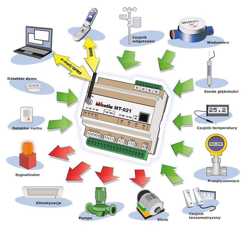 Diagram MT-021