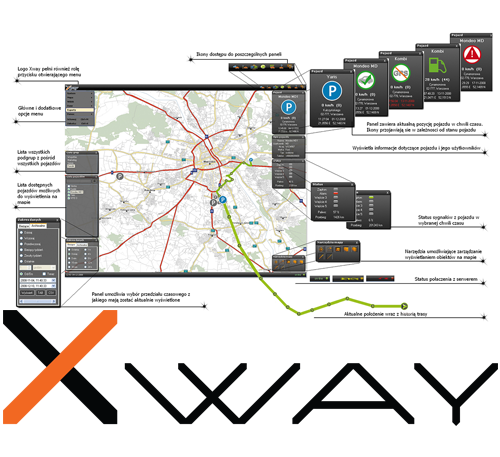 Xway – własny system lokalizacji obiektów i centrum monitorowania GPS! - Inventia.pl