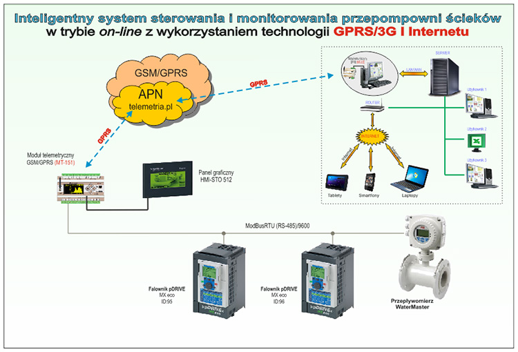 Aplikacje opracowane i wdrożone przez firmę Control System