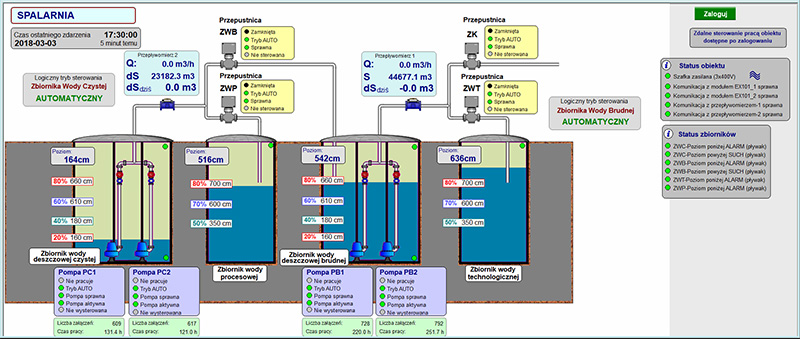 Control System