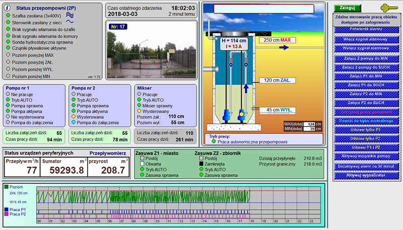 Control System