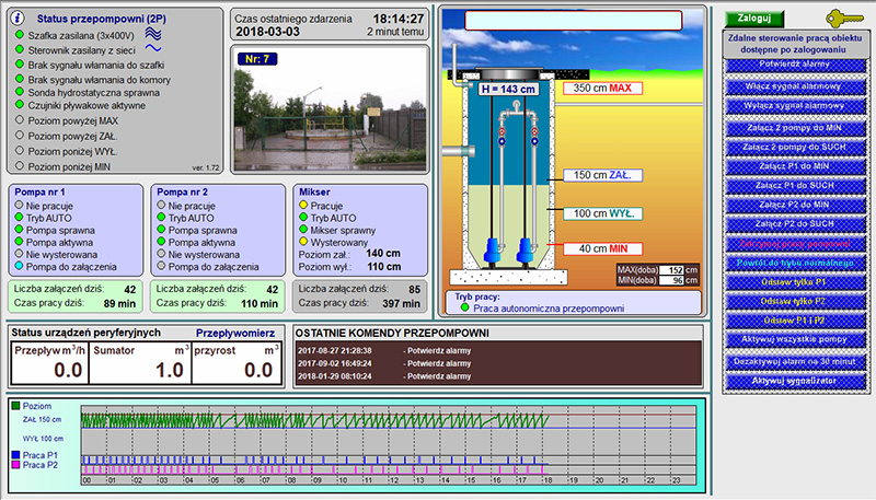 Control System