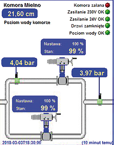 Control System