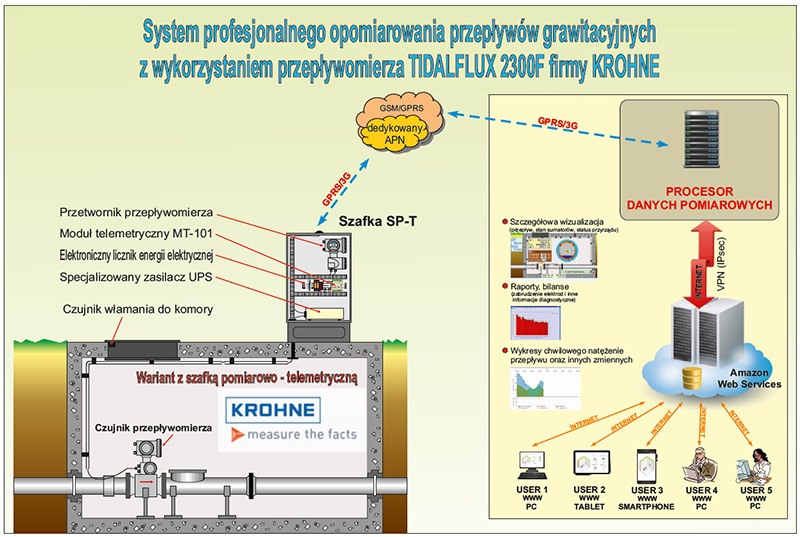 System Control