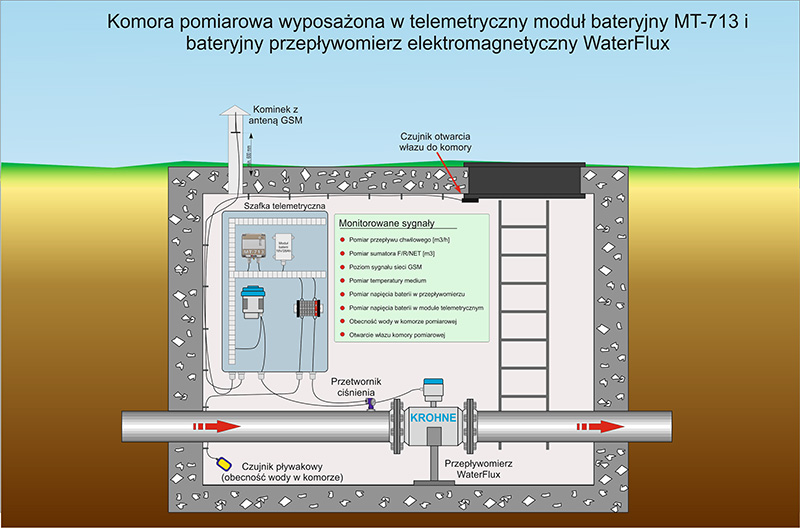 Control System