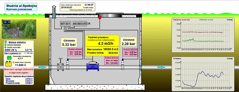 Control System