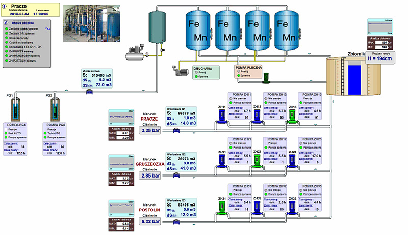 Control System