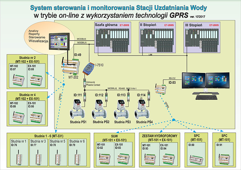 Control System