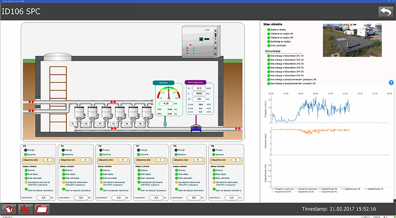 Control System