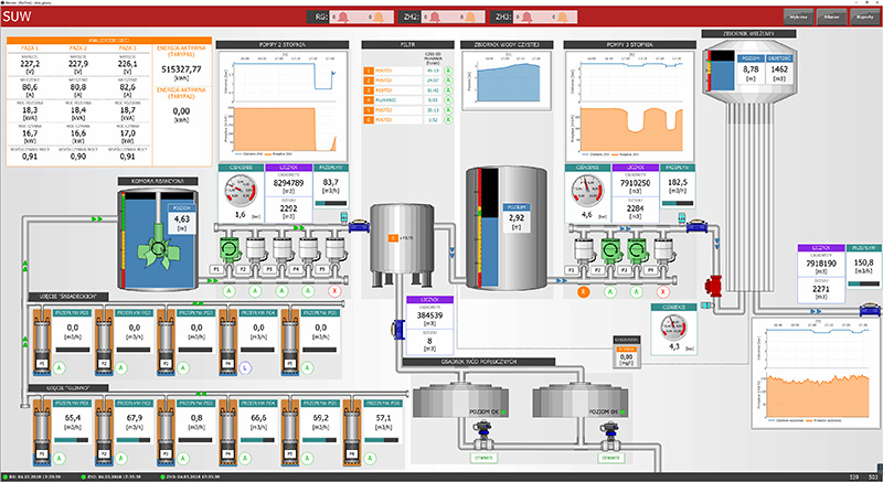 Control System