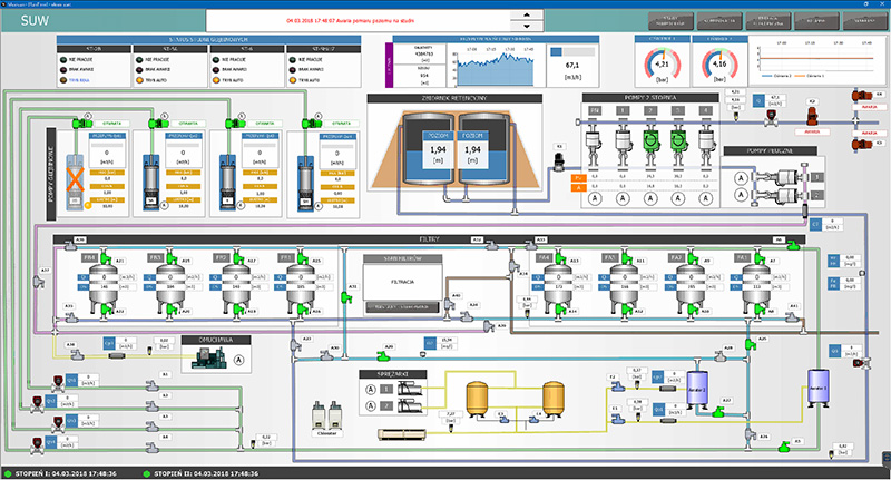 Control System