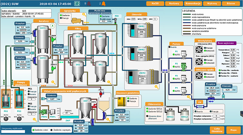 Control System