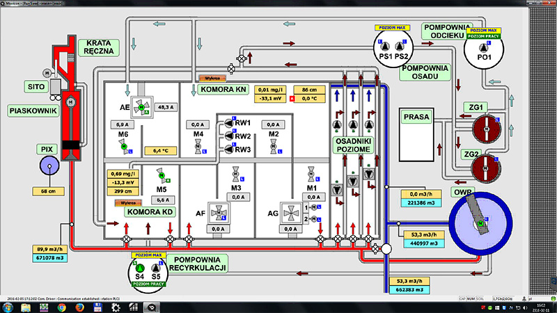 Control System