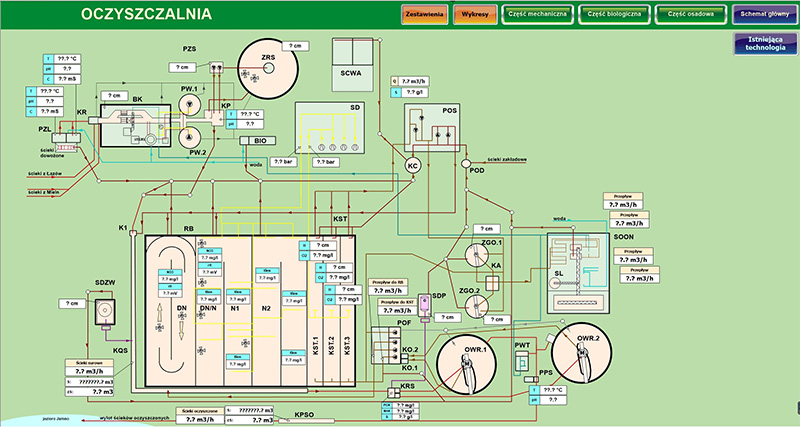 Control System