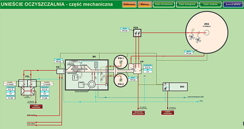 Control System