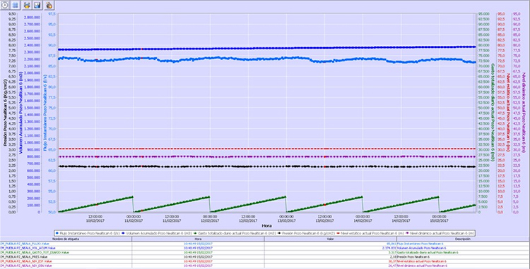 Inventia MT-151 Led Controler