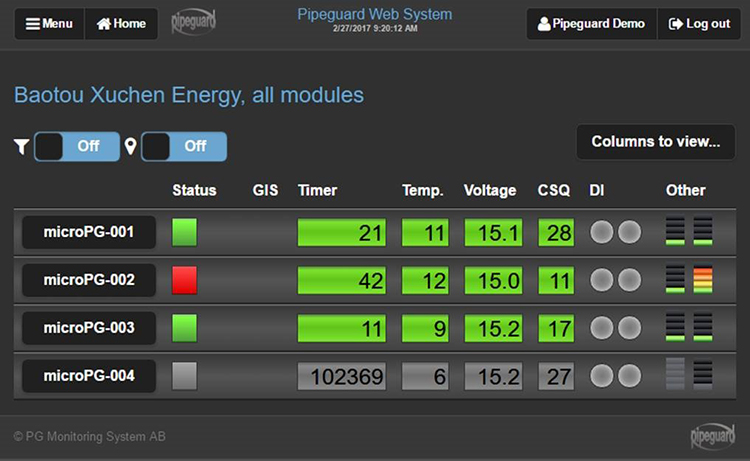 Telemetry modules in Middle Kingdom (China)