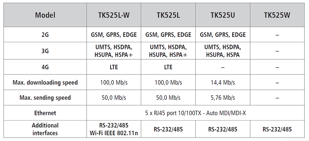 Welotec TK500