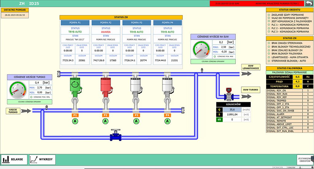 Лабораторная Работа Знакомство Со Scada