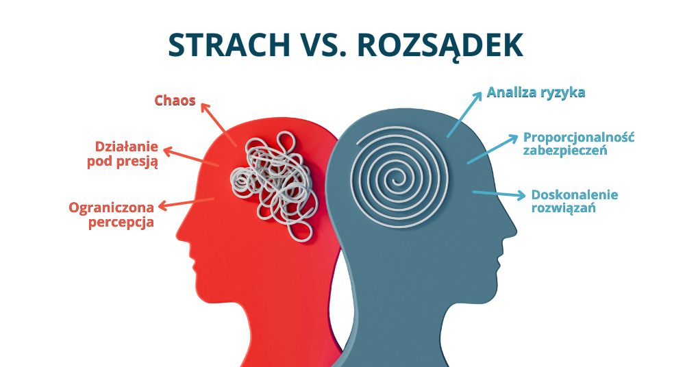strach vs. rozsądek - NIS2 strach vs. rozsądek - NIS2