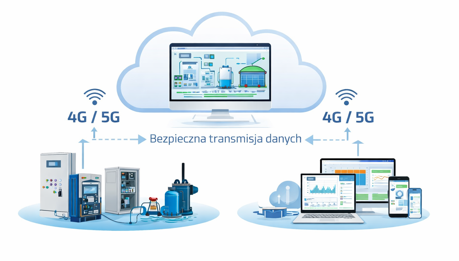 Bezpieczna transmisja danych Inventia
