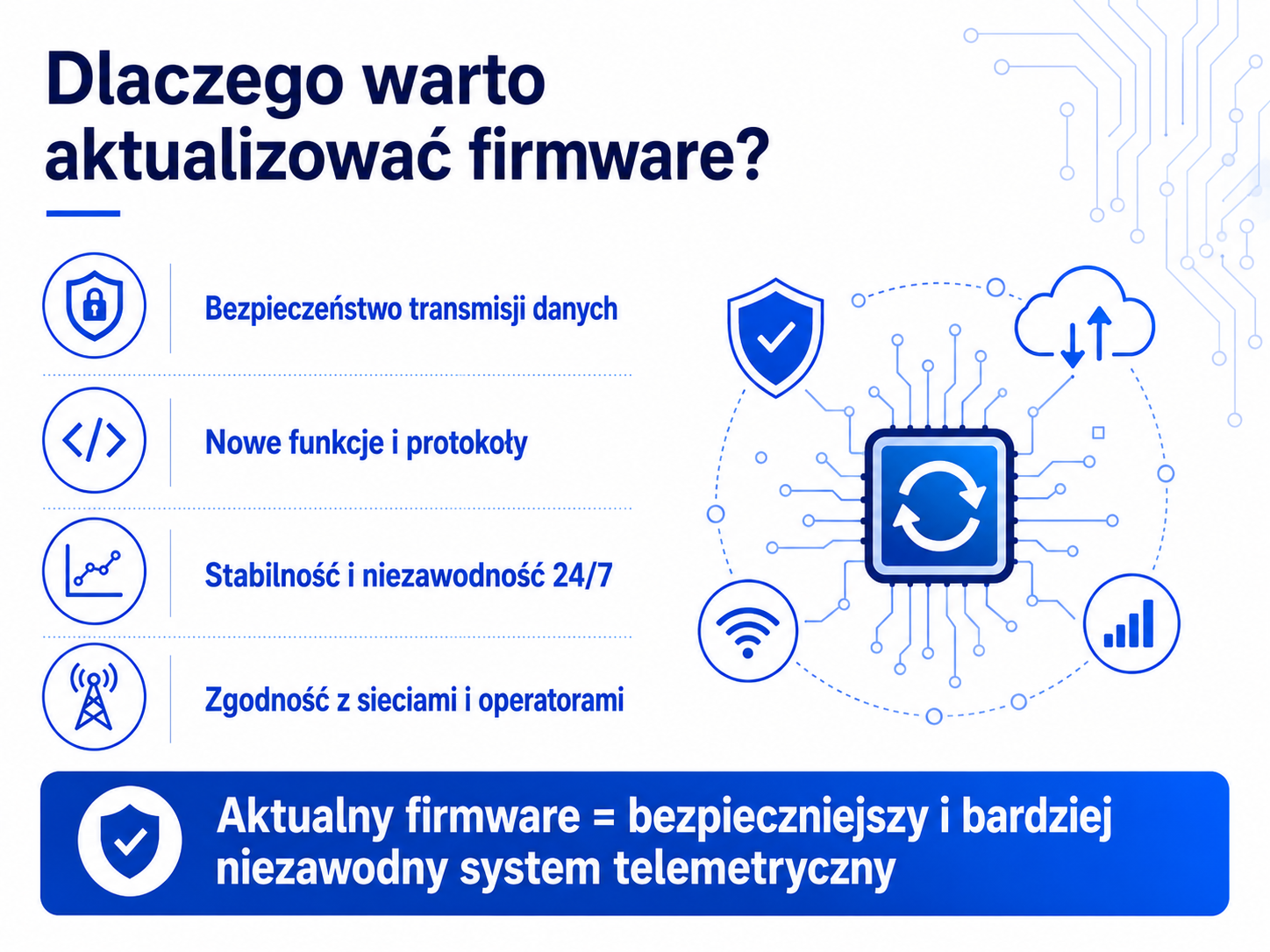 dlaczego warto aktualizować firmware